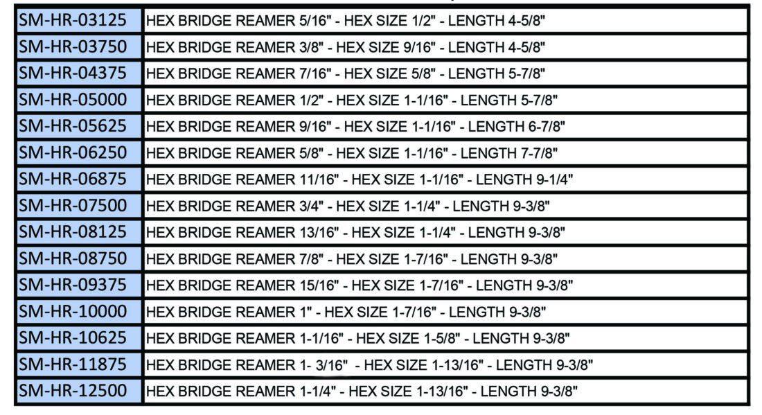 Hex Reamers